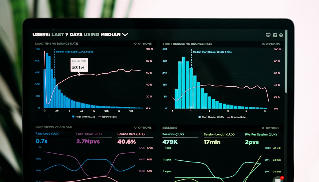 SmartSync unified enterprise dashboard
