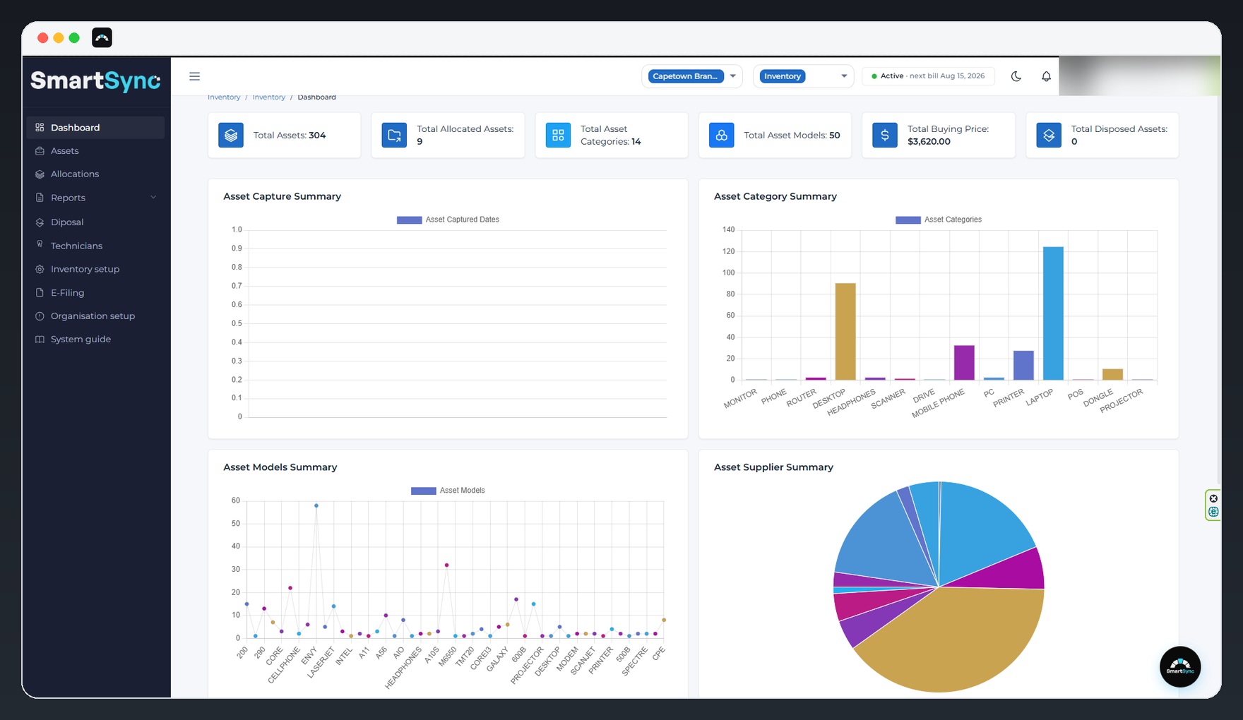 SmartSync Inventory & Assets dashboard