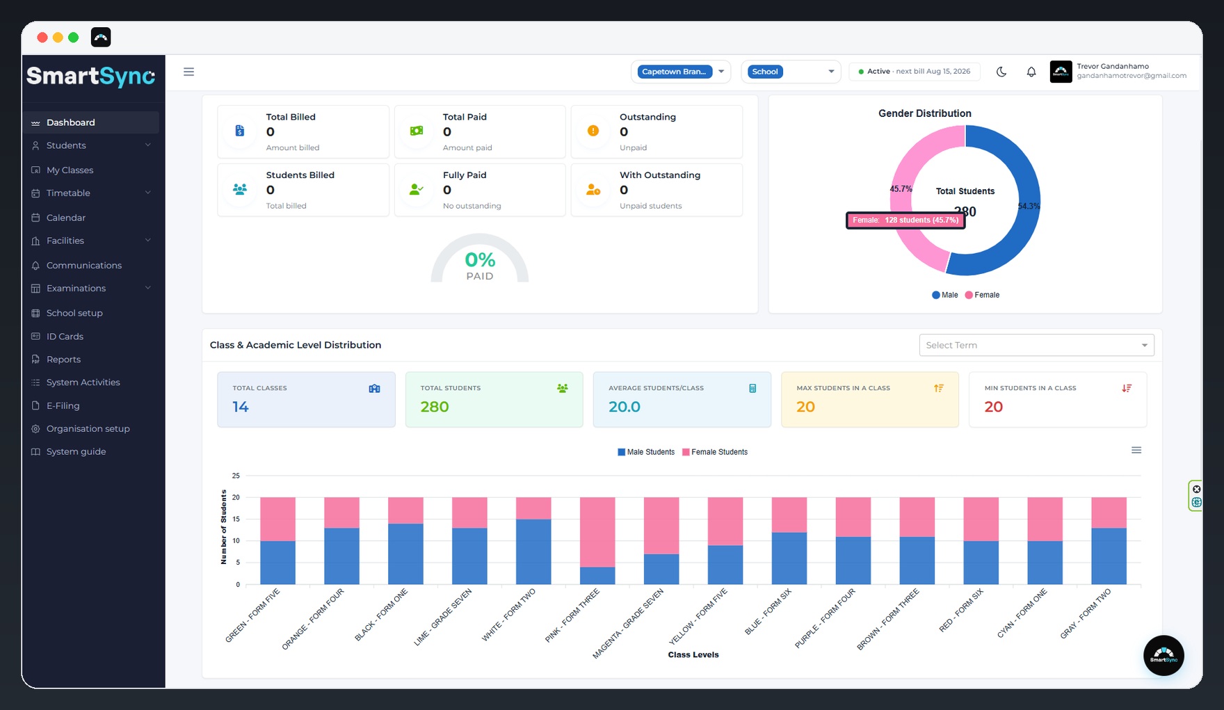 SmartSync school gender and class distribution charts
